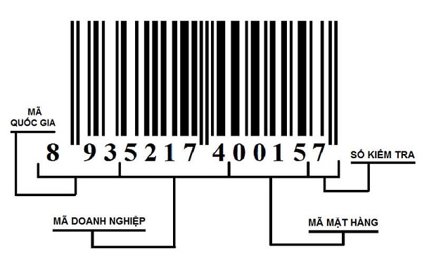 761 là mã vạch nước nào
