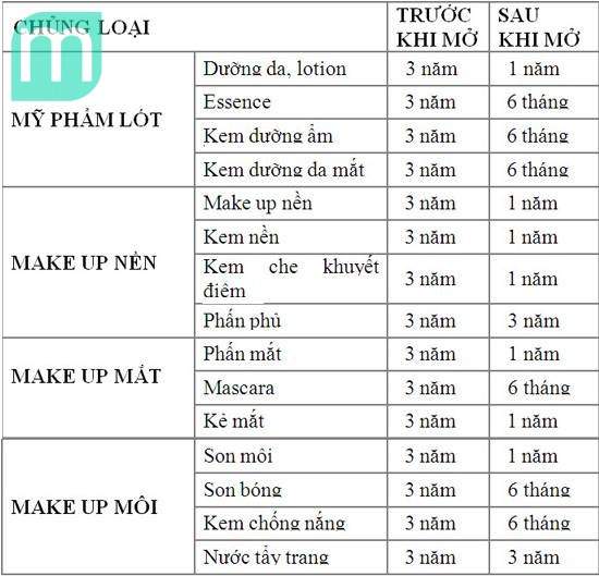 mã vạch vaseline